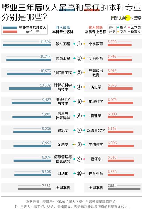 大數(shù)據(jù)揭秘 為何“窮開心”的計算機網絡工程技術服務專業(yè)仍受青睞