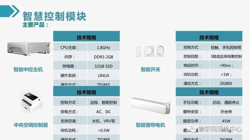最新物聯(lián)網智慧建筑綜合解決方案與計算機網絡工程技術服務