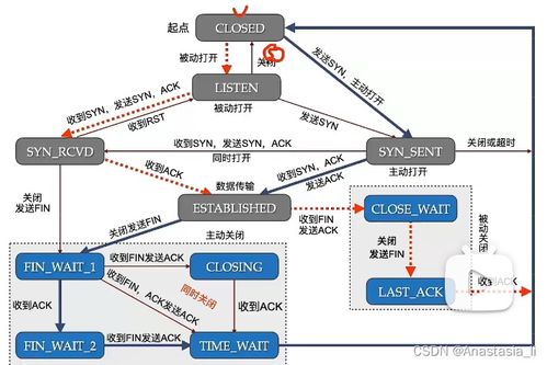 計算機網絡工程技術服務 架構、運維與創新