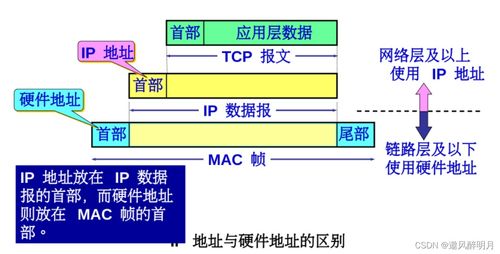 計(jì)算機(jī)網(wǎng)絡(luò)知識點(diǎn)總結(jié)之網(wǎng)絡(luò)層（一）